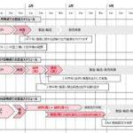 みなさんの気持ちに応えられなくてごめんなさい